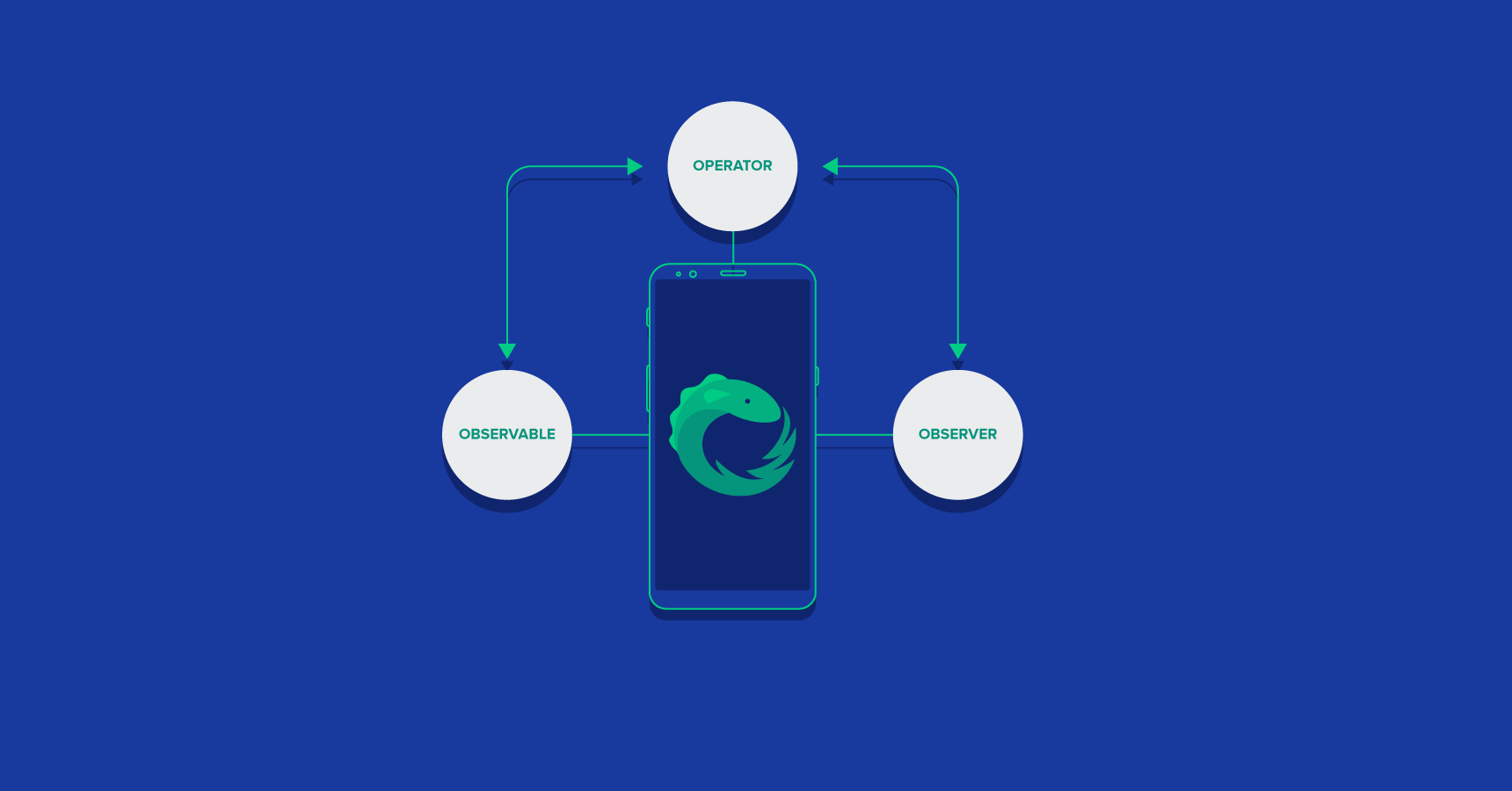 introduction to rxjava for android toptal
