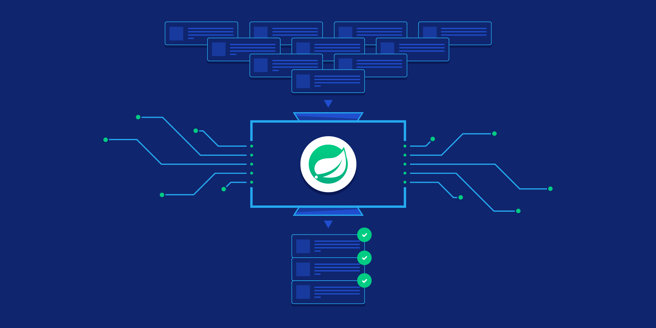 Guide To Spring Batch Processing Toptal