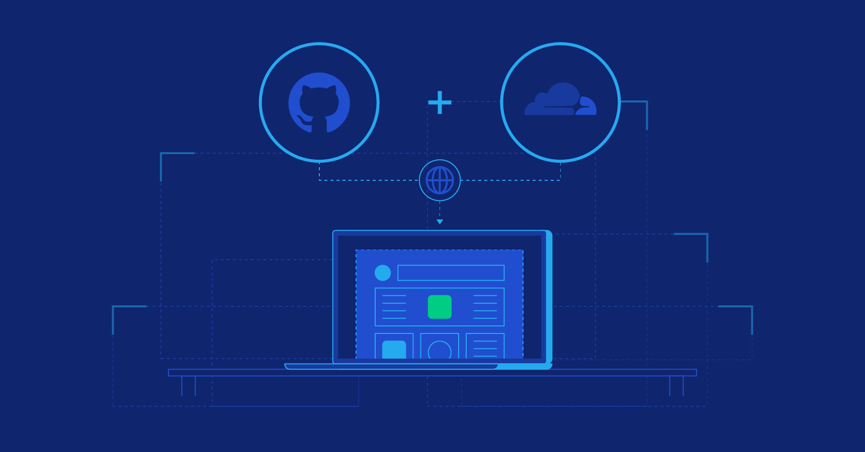 Unlimited Scale And Free Web Hosting With Github Pages And Cloudflare Toptal