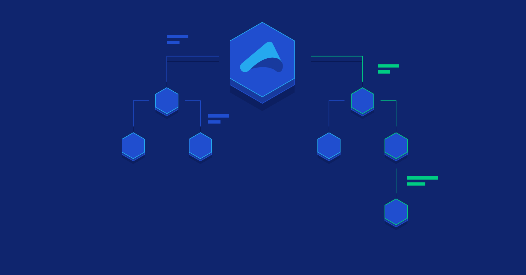 Concurrency and Fault Tolerance Made Easy: An Akka Tutorial with Examples
