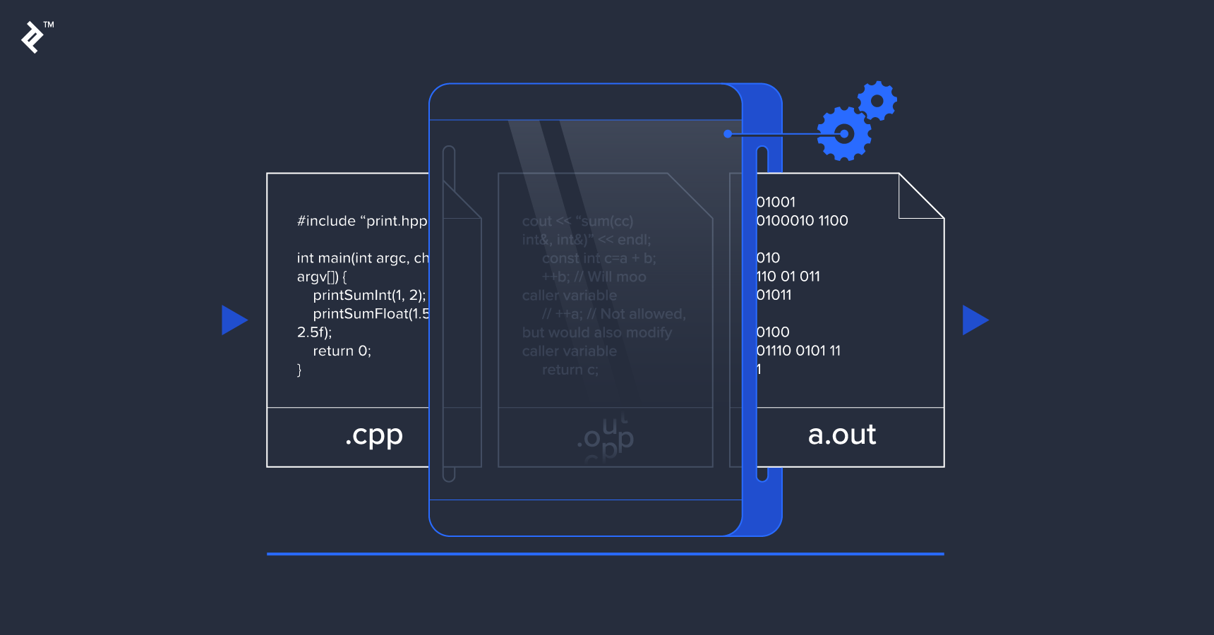 How C++ Works: Understanding Compilation  Toptal