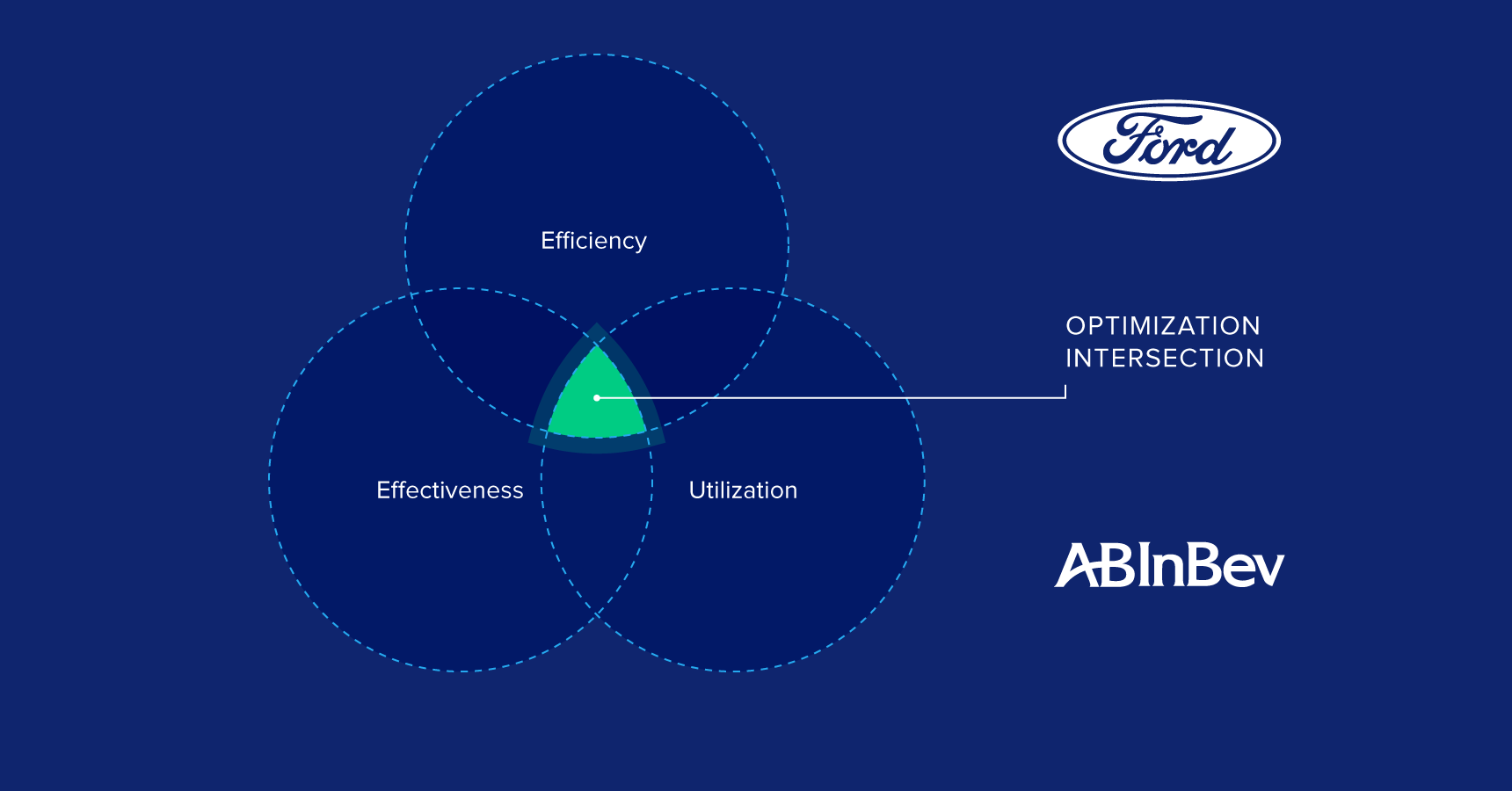 How to Apply Organizational Design and Optimization | Toptal