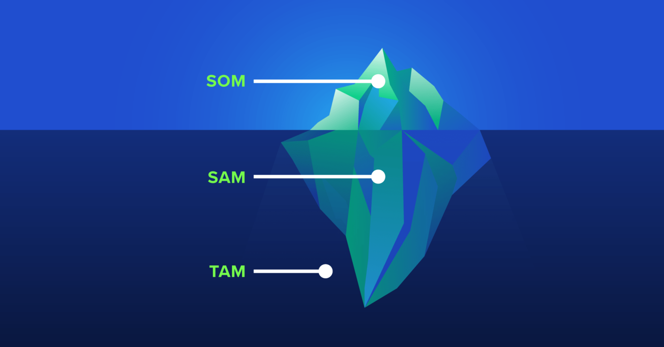 Total Addressable Market - What Is TAM & How to Calculate It | Toptal®