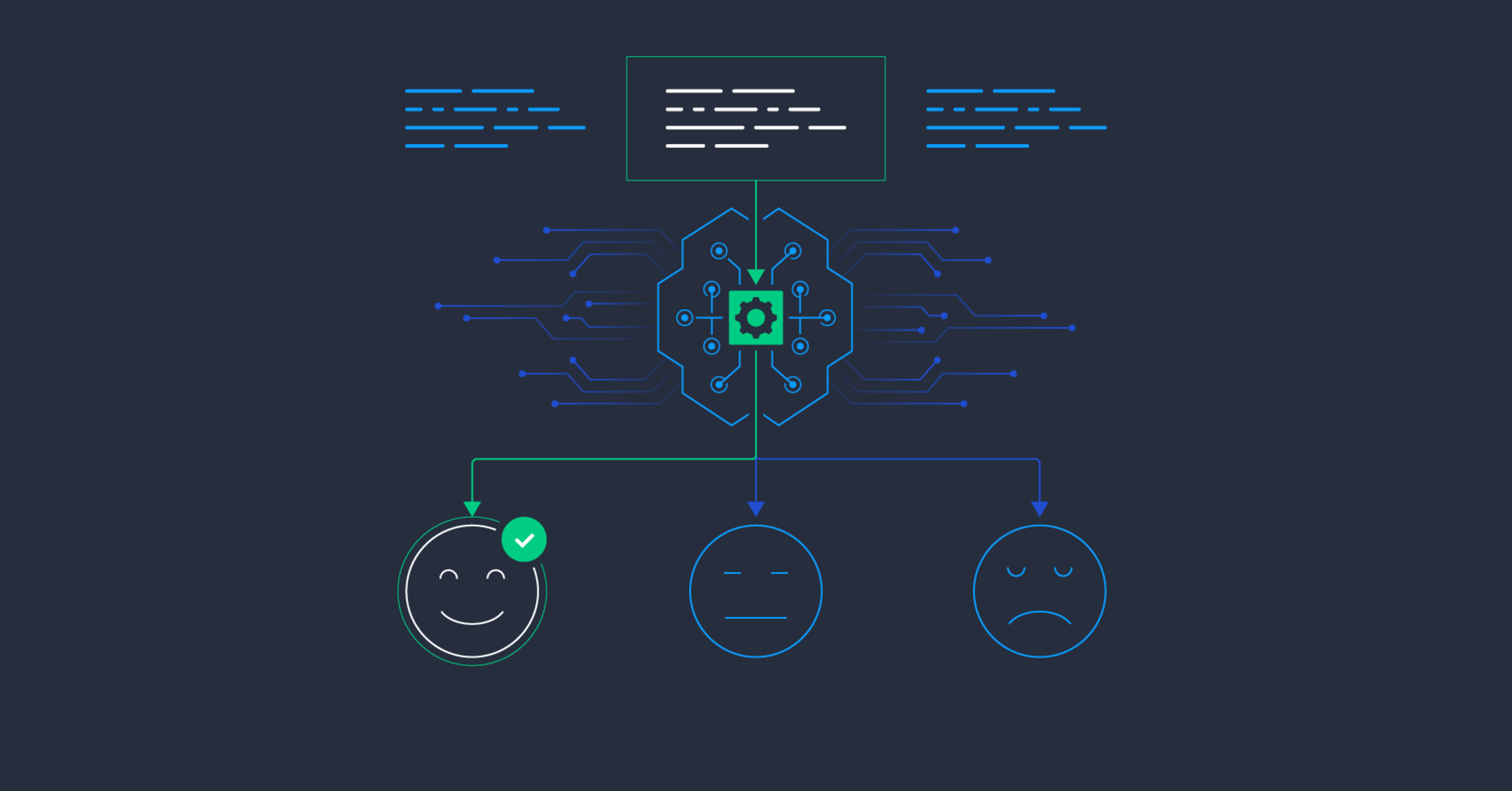 Four Sentiment Analysis Accuracy Challenges in NLP | Toptal®