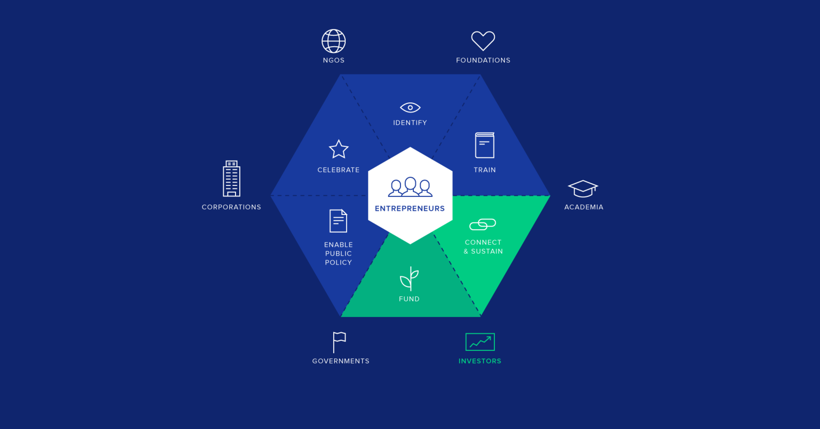 Future of Venture Capital: 3 Evolutionary Paths | Toptal®