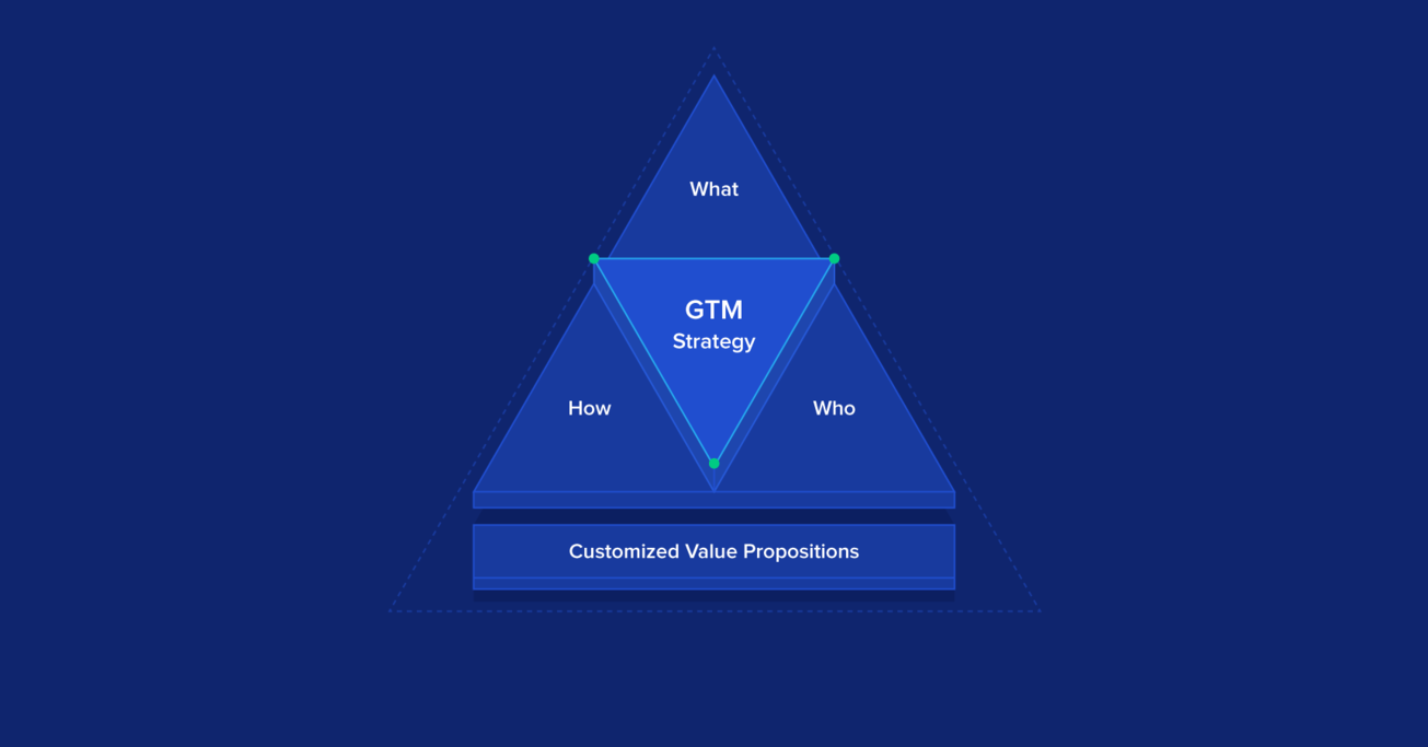 Creating a Solid Go to Market Strategy: A Guide | Toptal®
