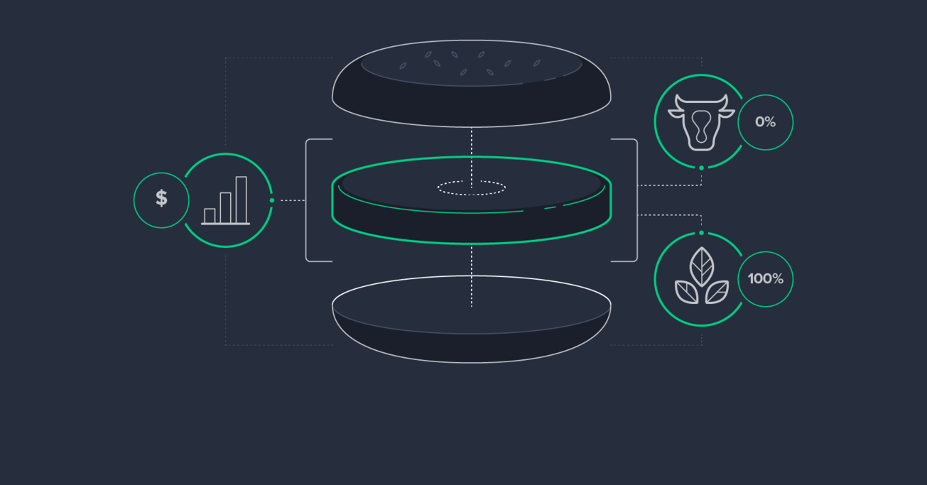 Beyond Meat and the Competitive Landscape | Toptal®