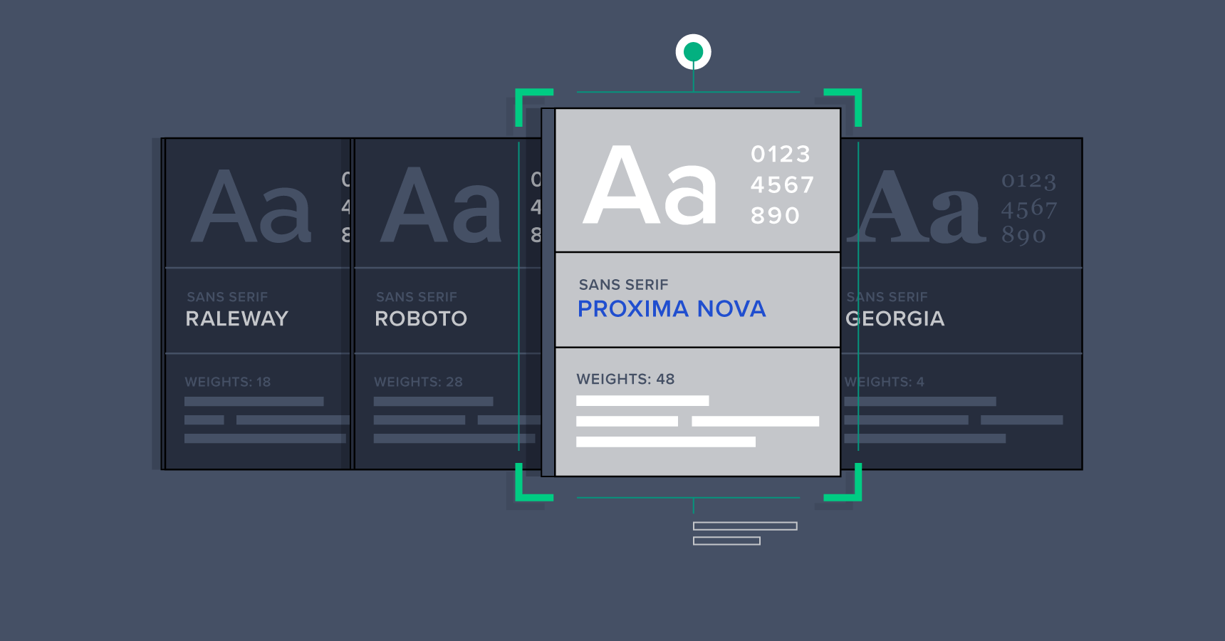Tips When Choosing a Typeface (with Infographic) | Toptal