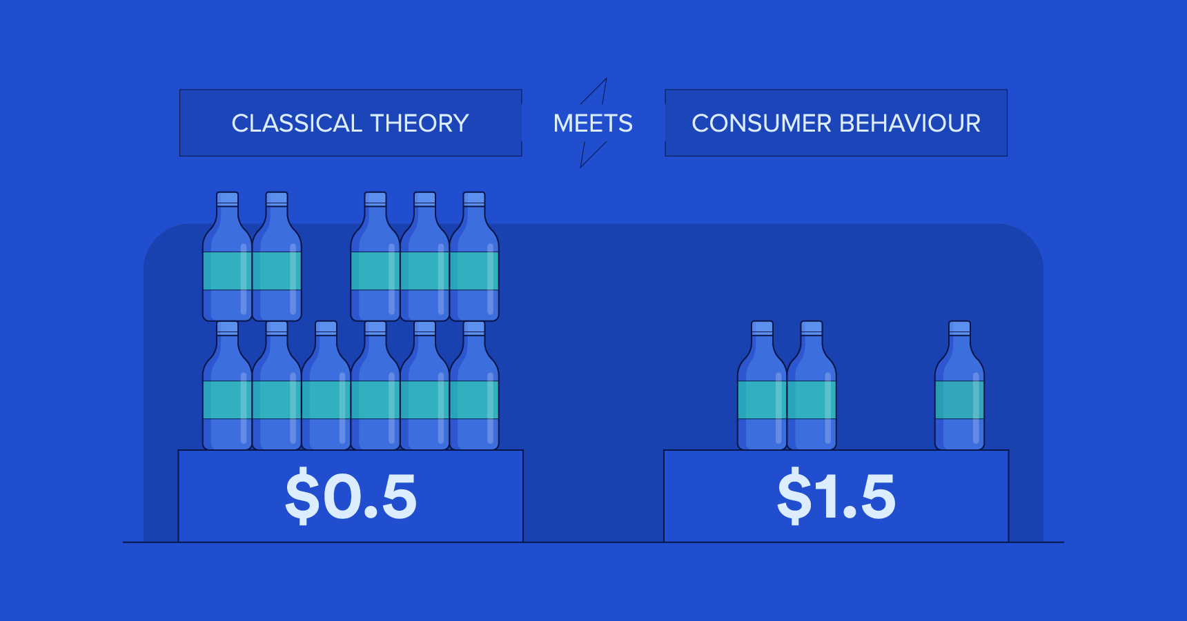 Price Elasticity of Demand 2.0: Theory Meets Application | Toptal