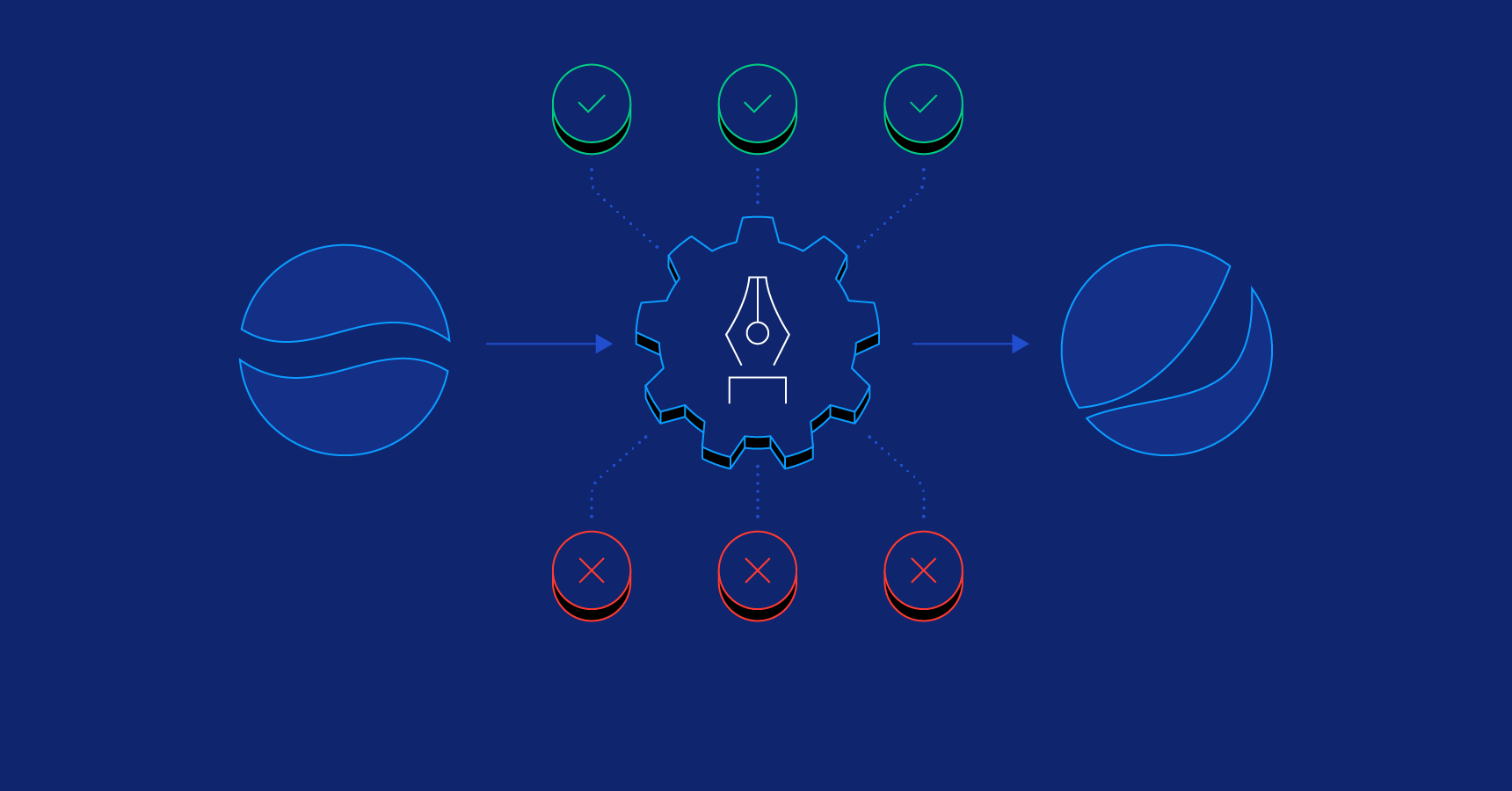 The Dos and Don'ts of a Rebranding Strategy | Toptal