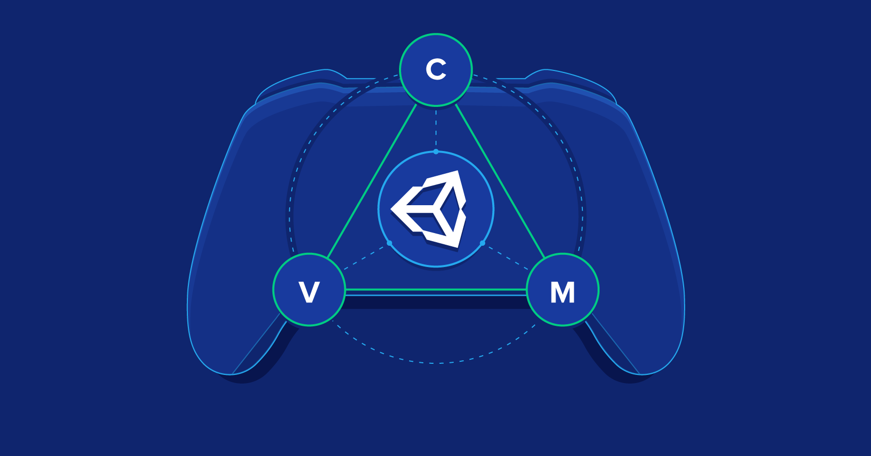 Hiding Game Objects In Unity's Hierarchy