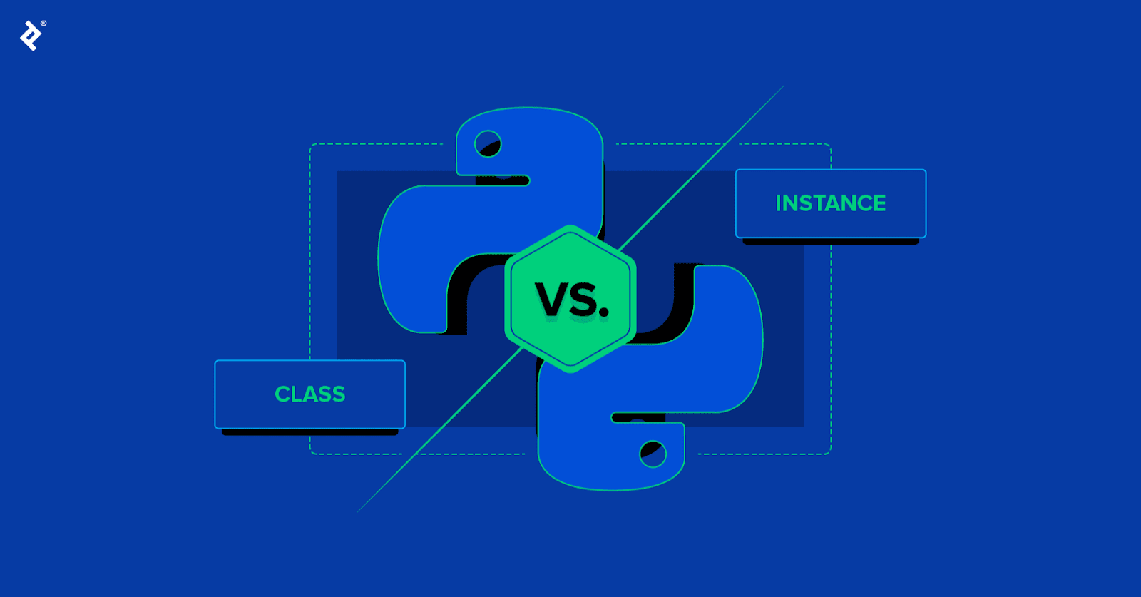 A Look at Python, Parameterized