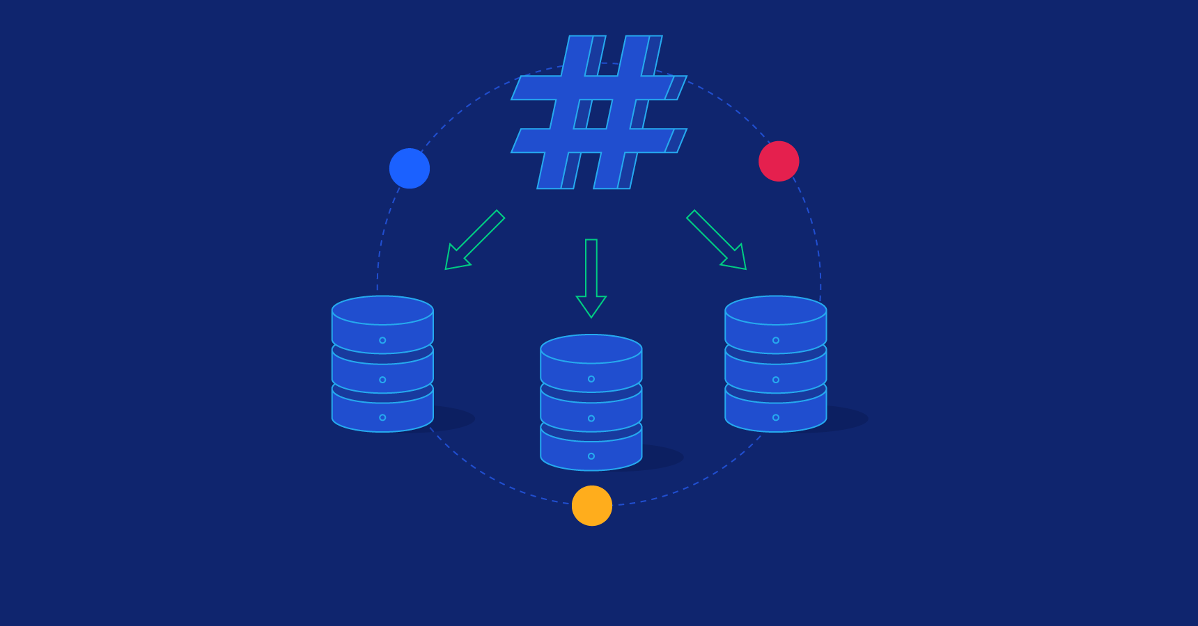 The Ultimate Guide To Consistent Hashing | Toptal®