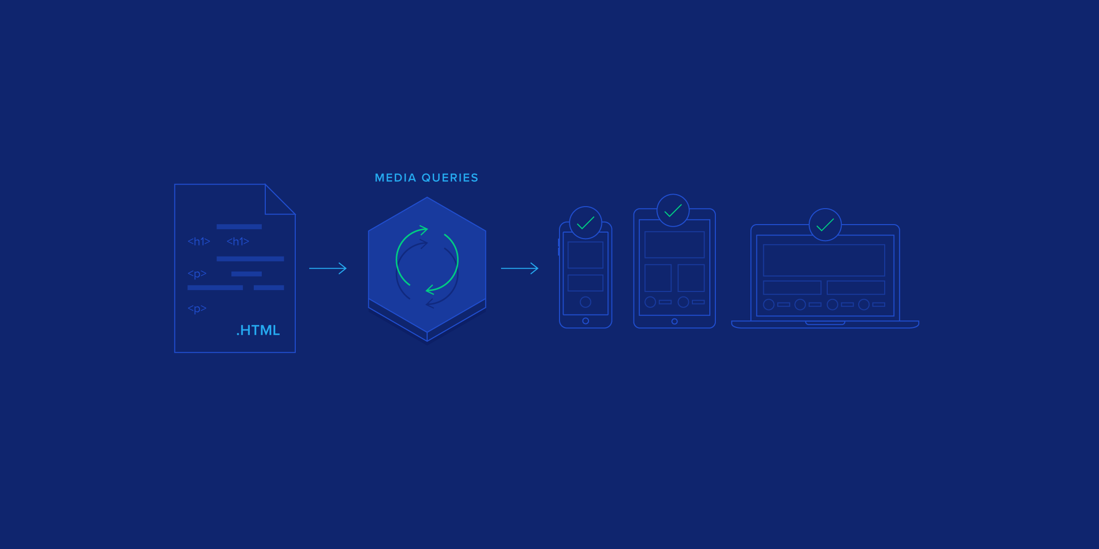 A Screen Size Map for Responsive Design