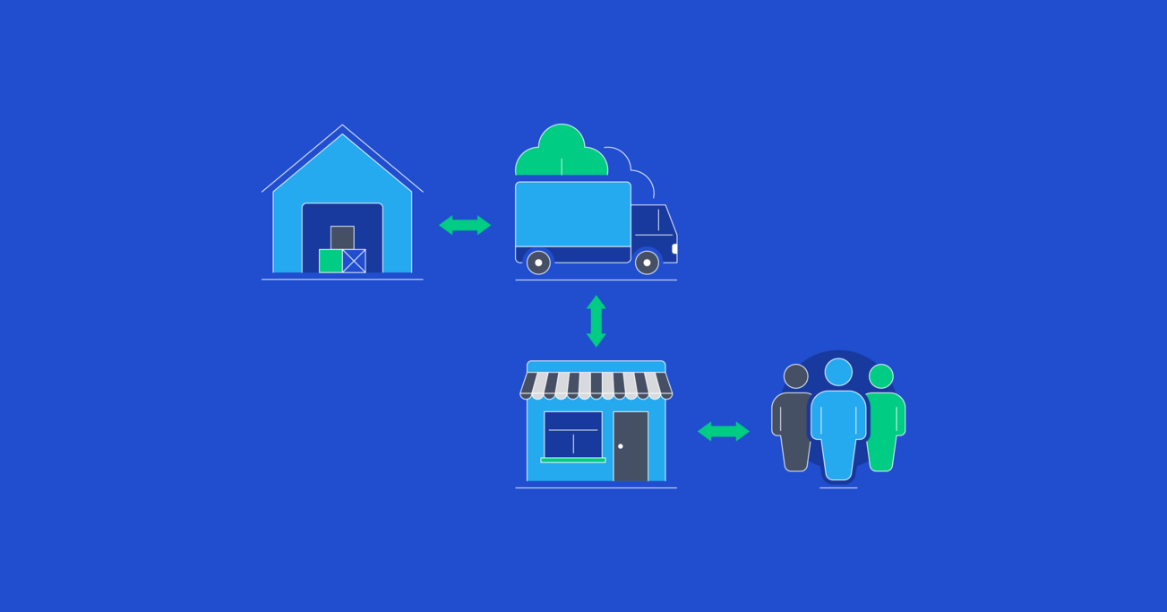 Vertical Integration Examples