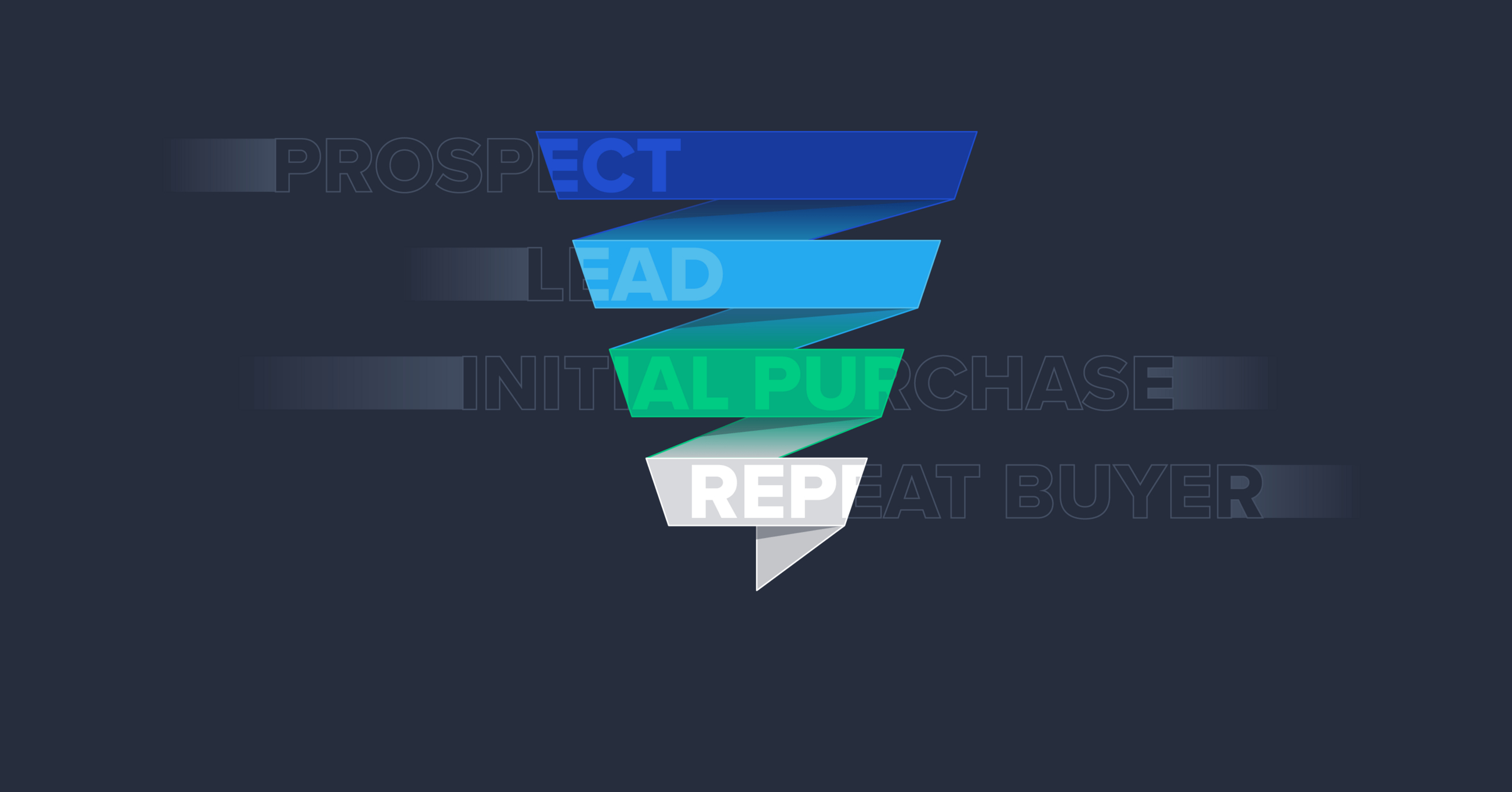 How to turn a blog into a high-conversion funnel | Toptal