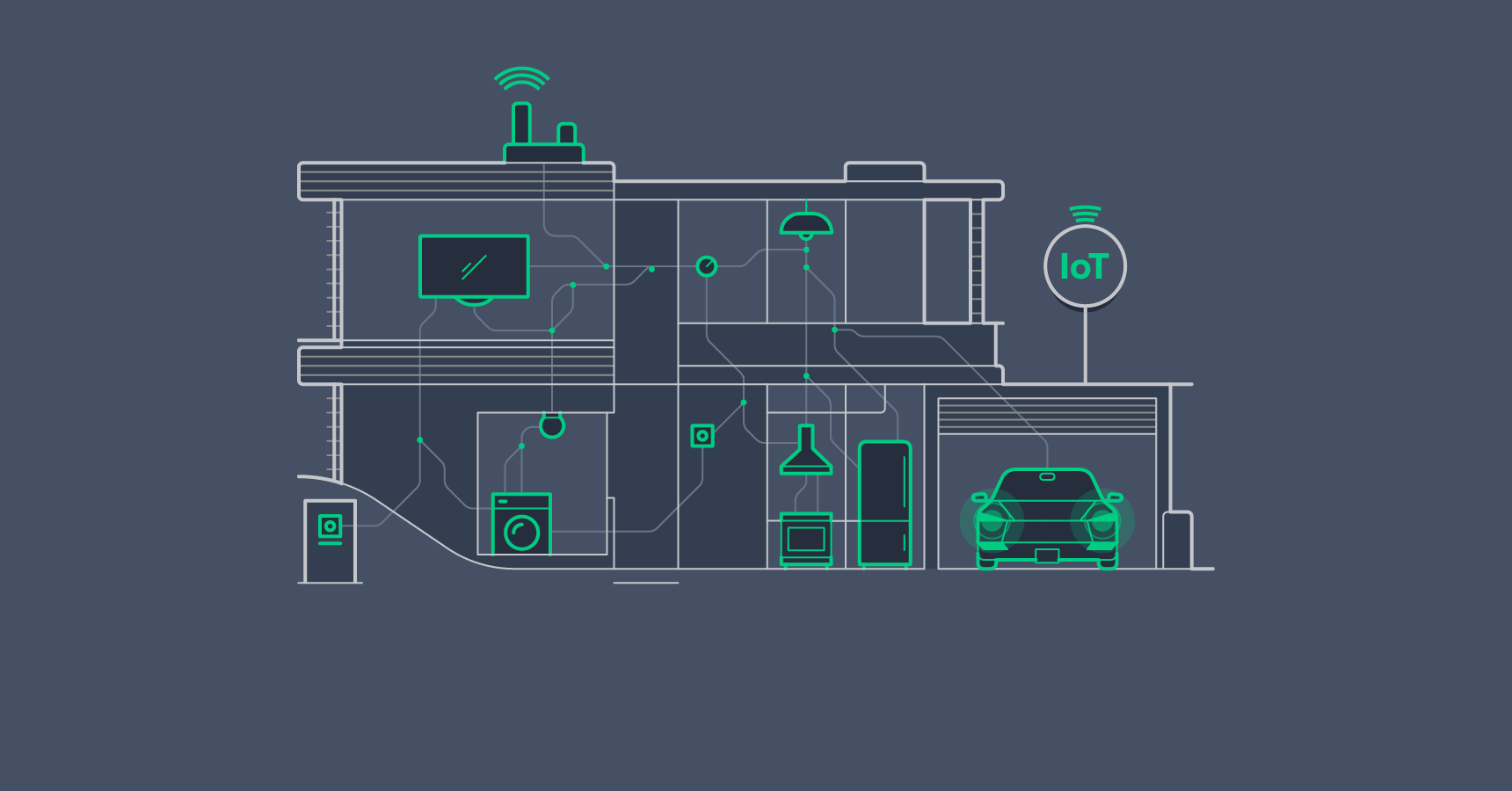 Home Smart Iot Home Domesticating Iot Toptal