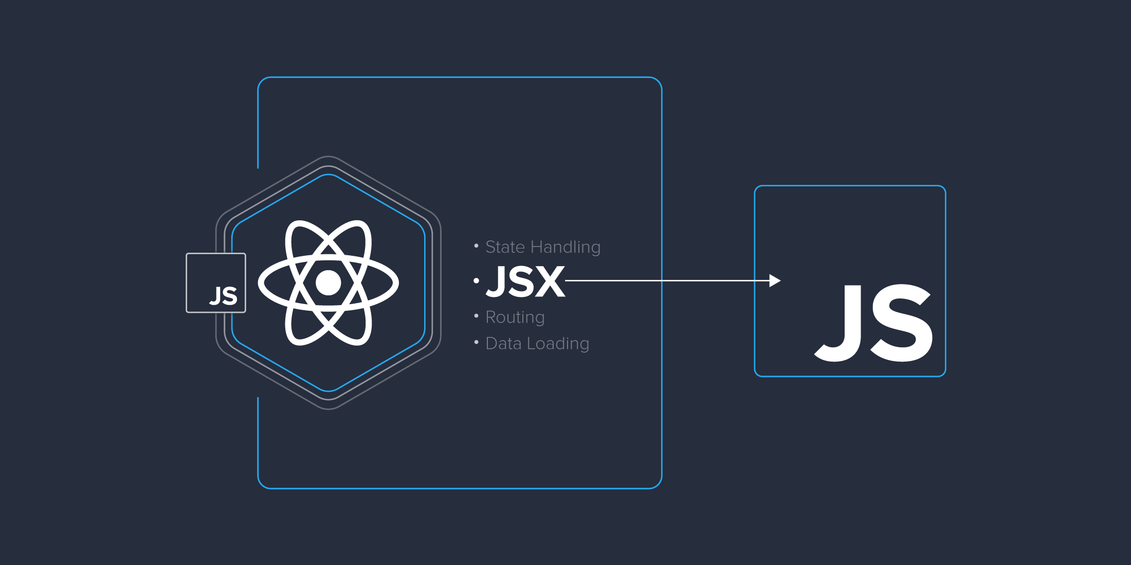 Get The Benefits Of Jsx From React In Vanilla Js | Toptal®