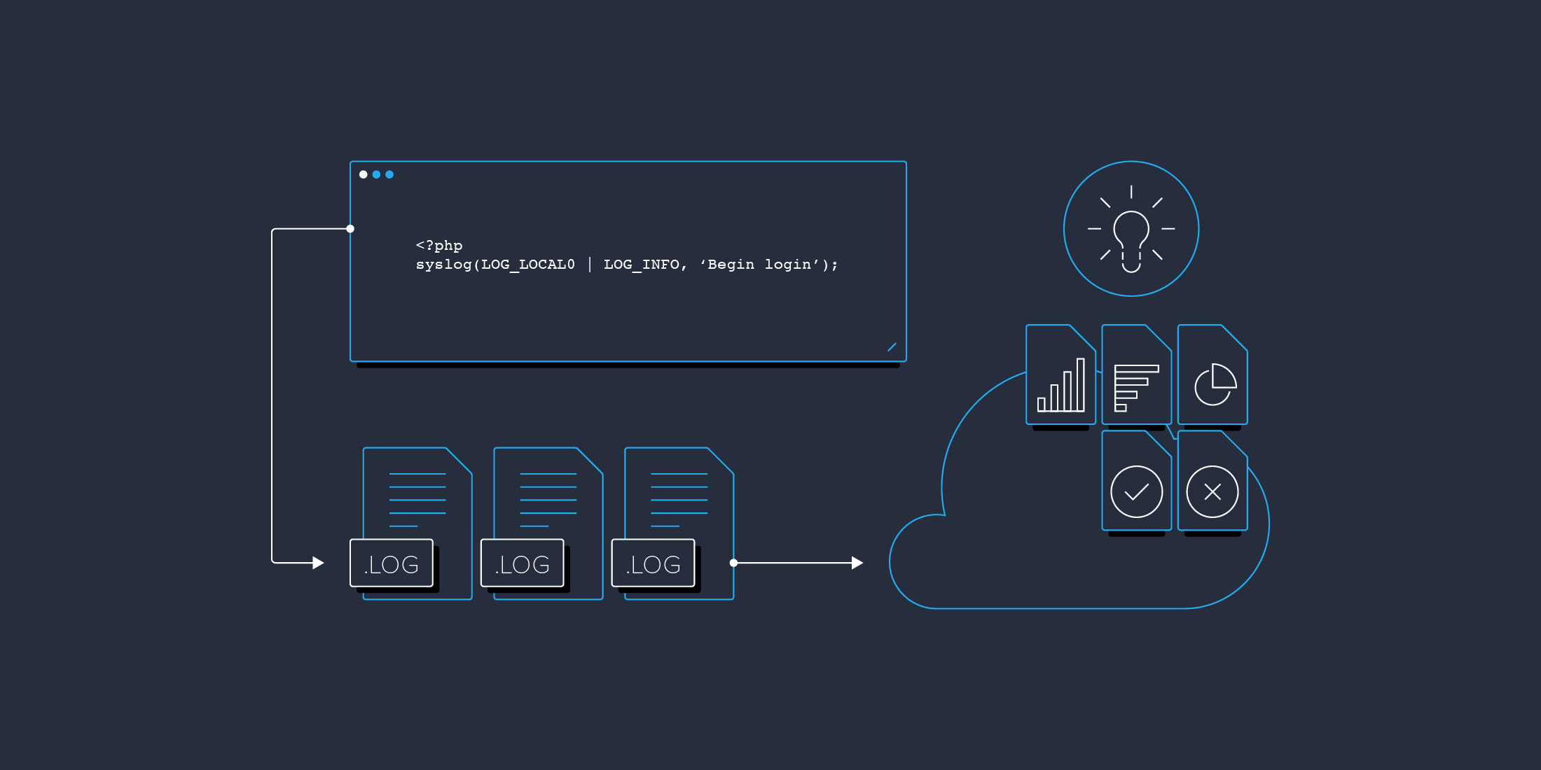 PHP Log Files: Tips for | Toptal®