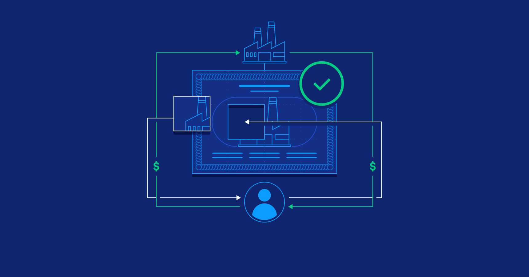 Share Buyback Schemes: Case Studies of Success | Toptal