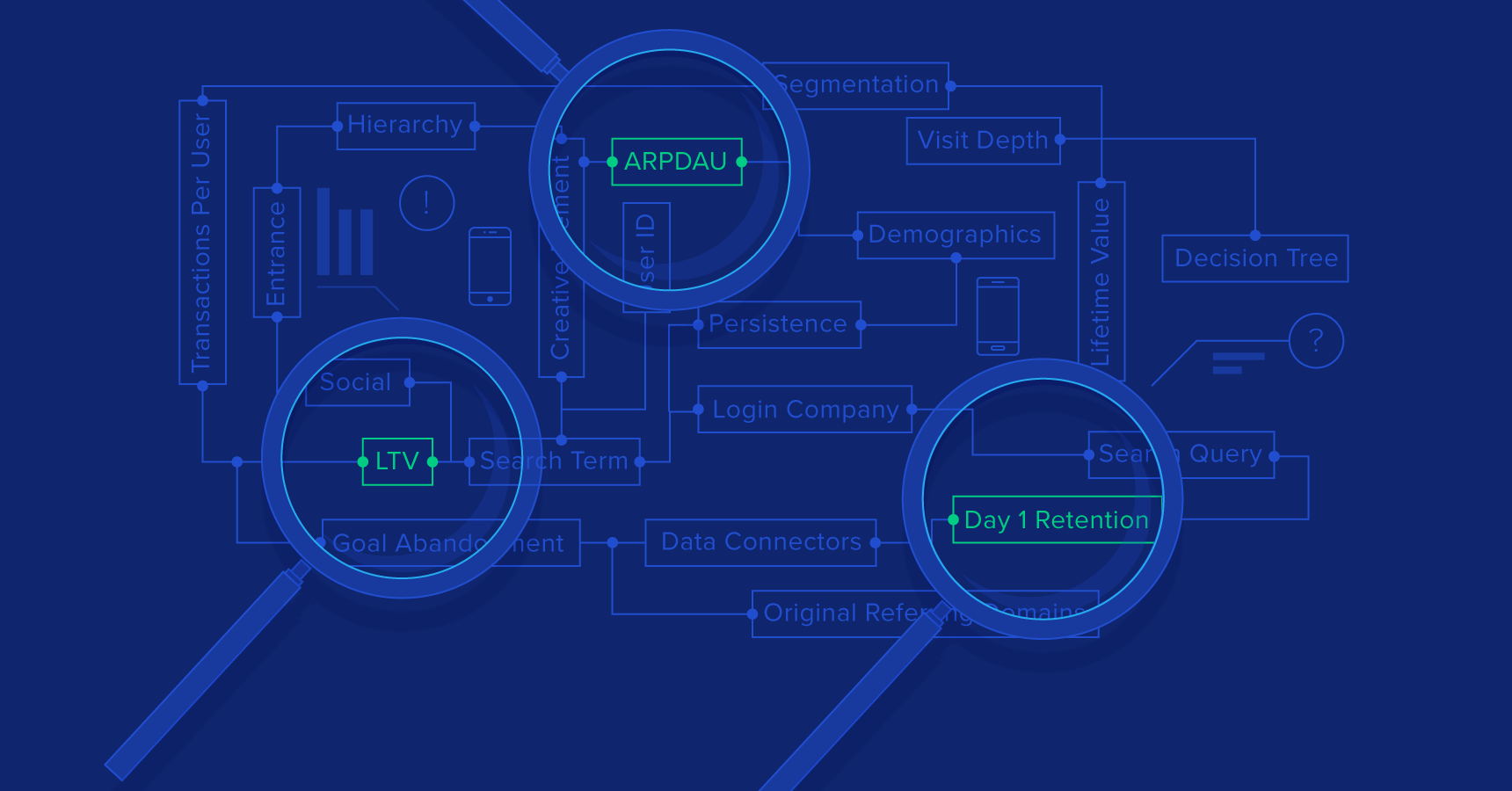 Apps That Actually Profit: Mobile Analytics 101 | Toptal