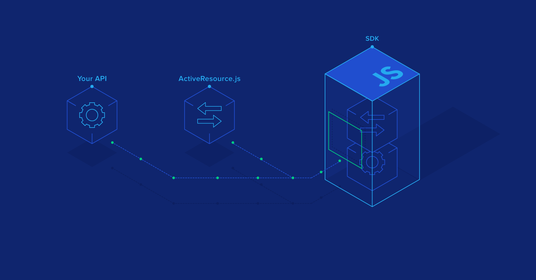 backendless sdk for javascript api documentation -... A Fast and Powerful JavaScript SDK for Your JSON API | Toptal®
