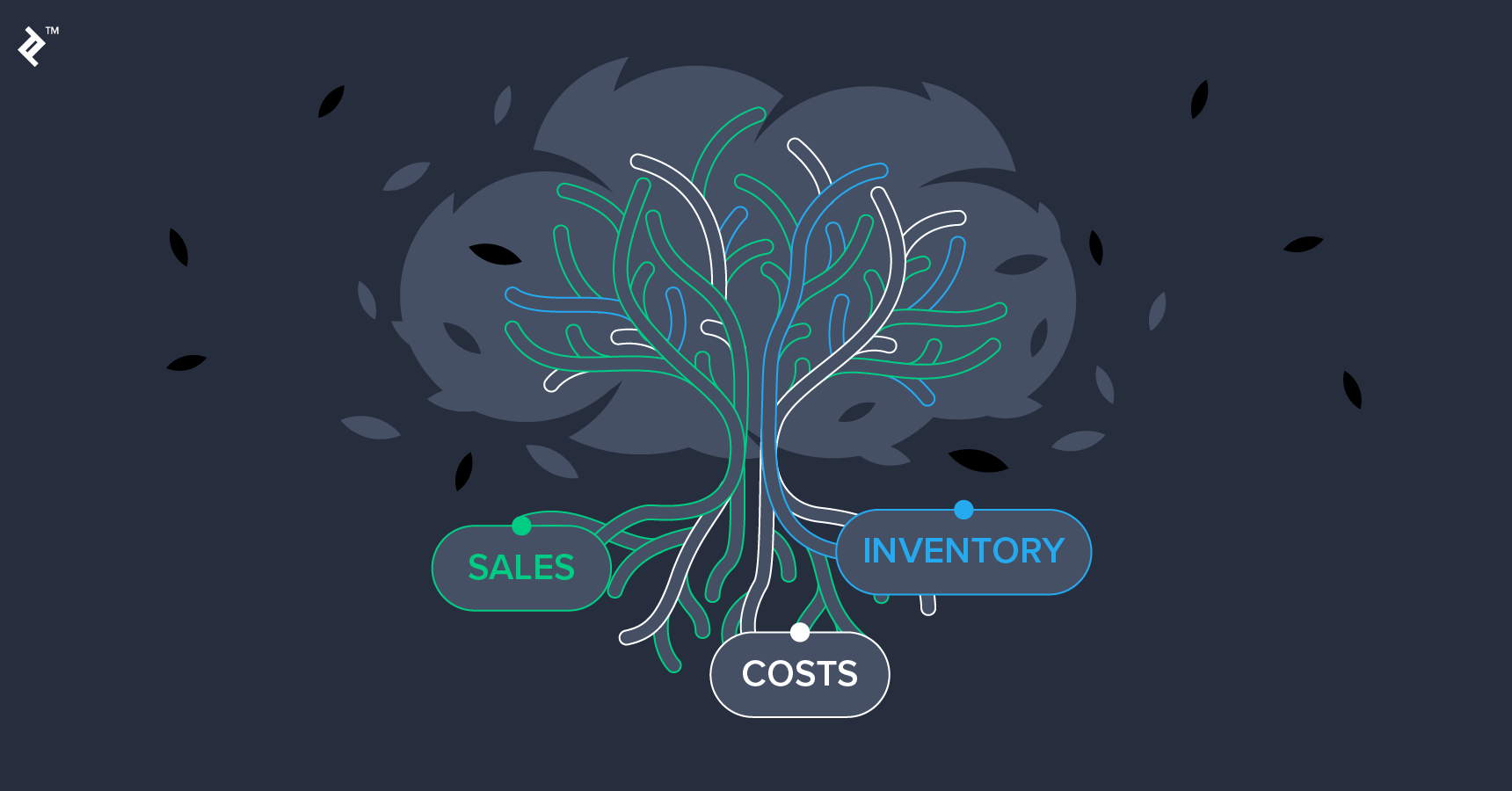 Problem Origin Business Problem Solving Frameworks for Getting to the Root of Issues ...