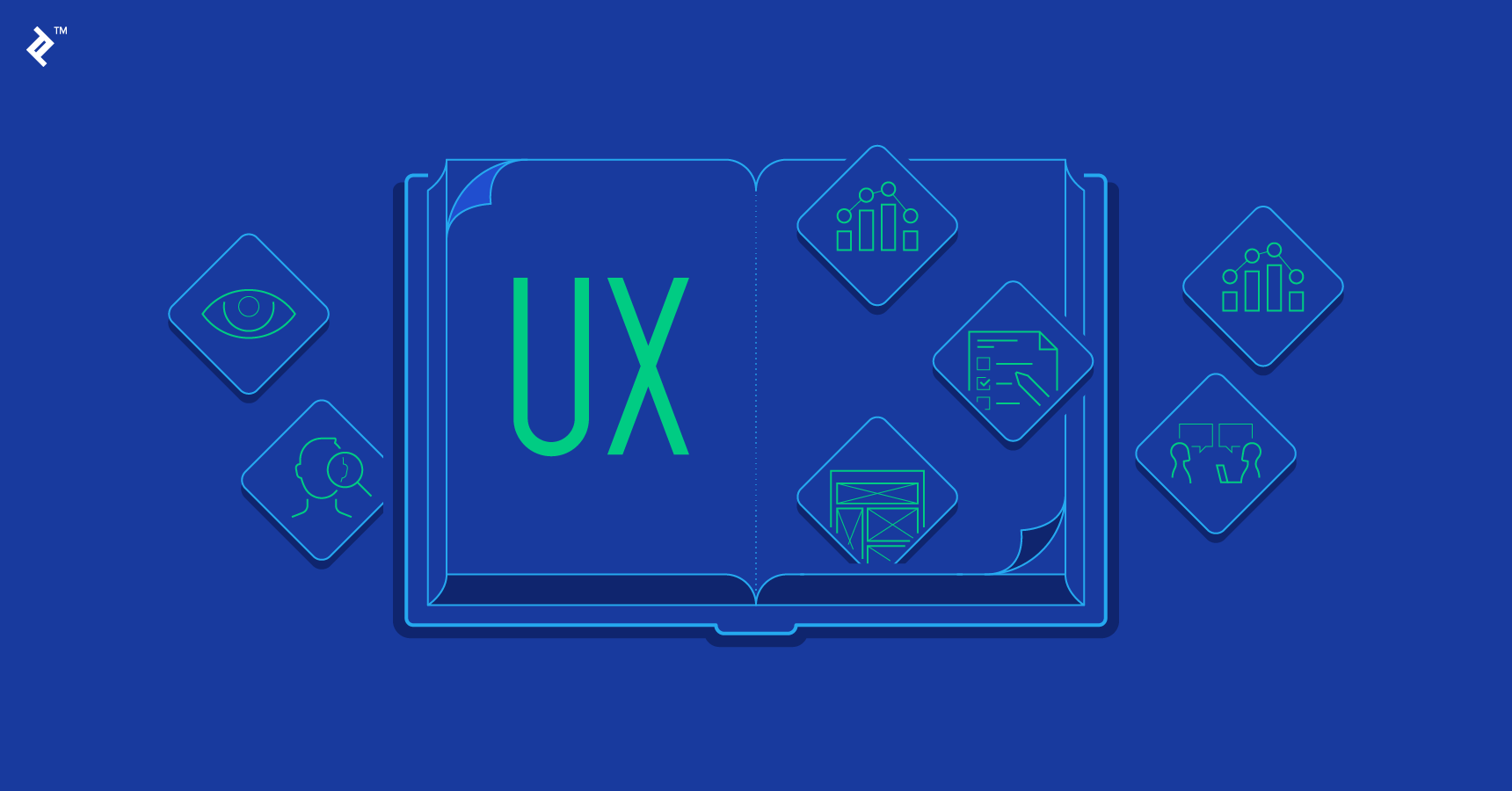 The Complete Guide to UX Research Methods | Toptal®