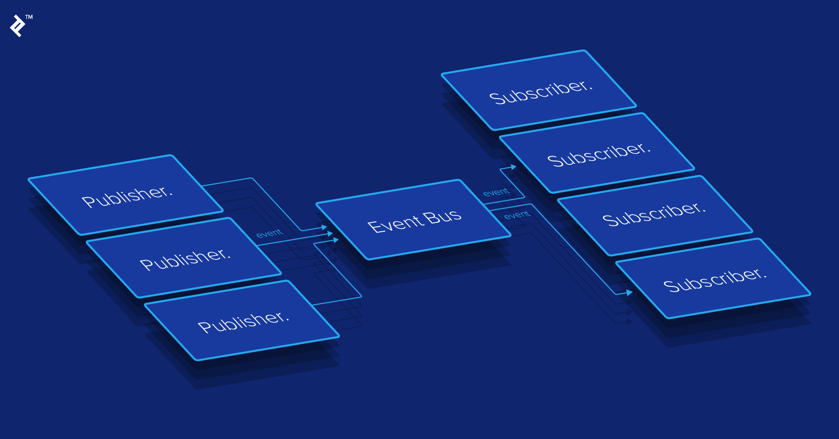 What is Pub-Sub? Rails Publish-Subscribe Pattern Tutorial | Toptal®