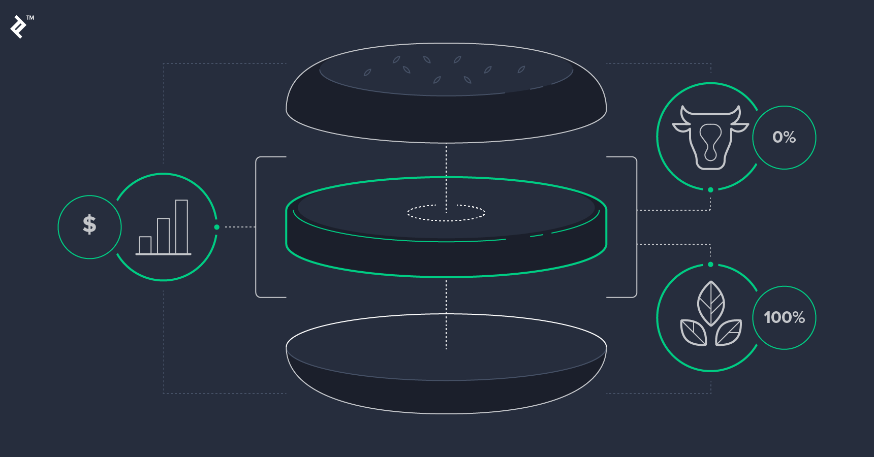 Beyond Meat and the Competitive Landscape | Toptal®