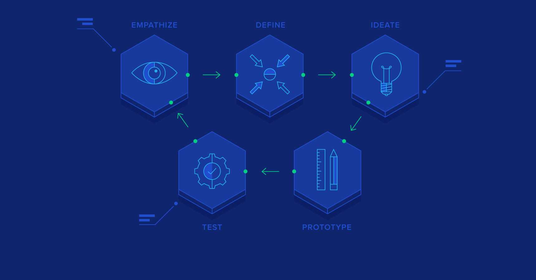 Breaking Down the Design Thinking Process | Toptal®