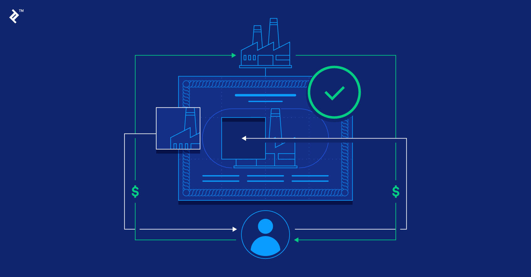 Share Buyback Schemes Case Studies of Success Toptal®