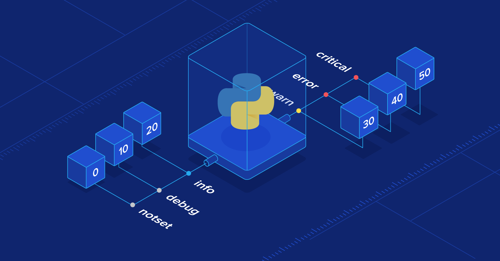 Python Logging: In-Depth Tutorial | Toptal®