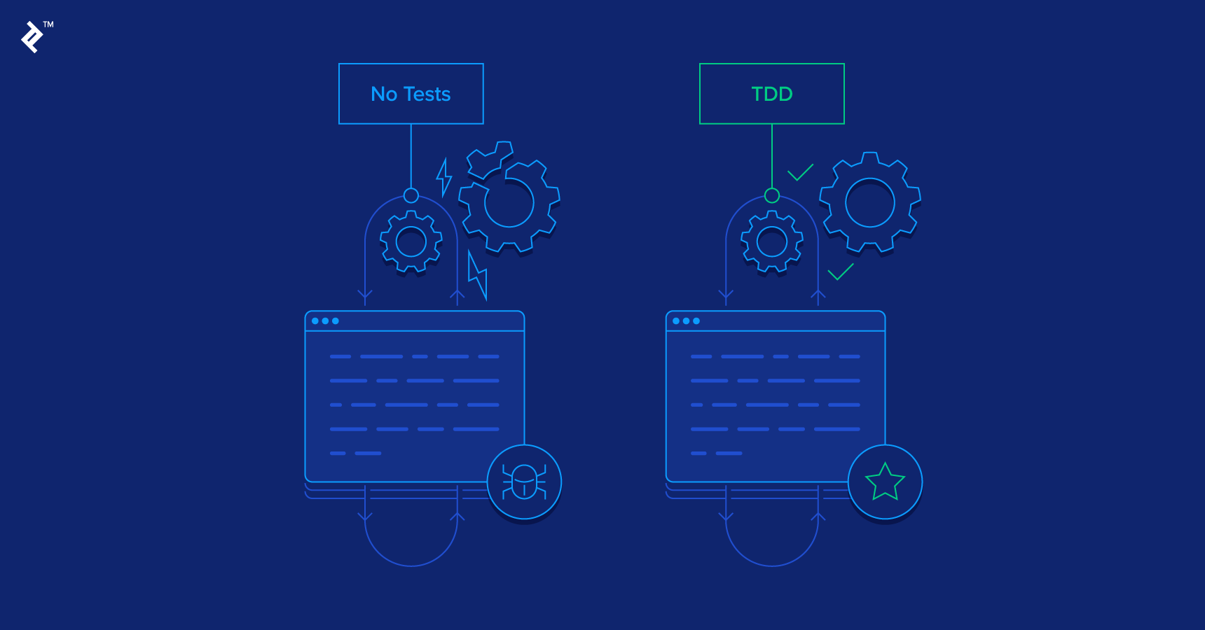 Getting started unit testing in React native applications with Jest & Testing Library