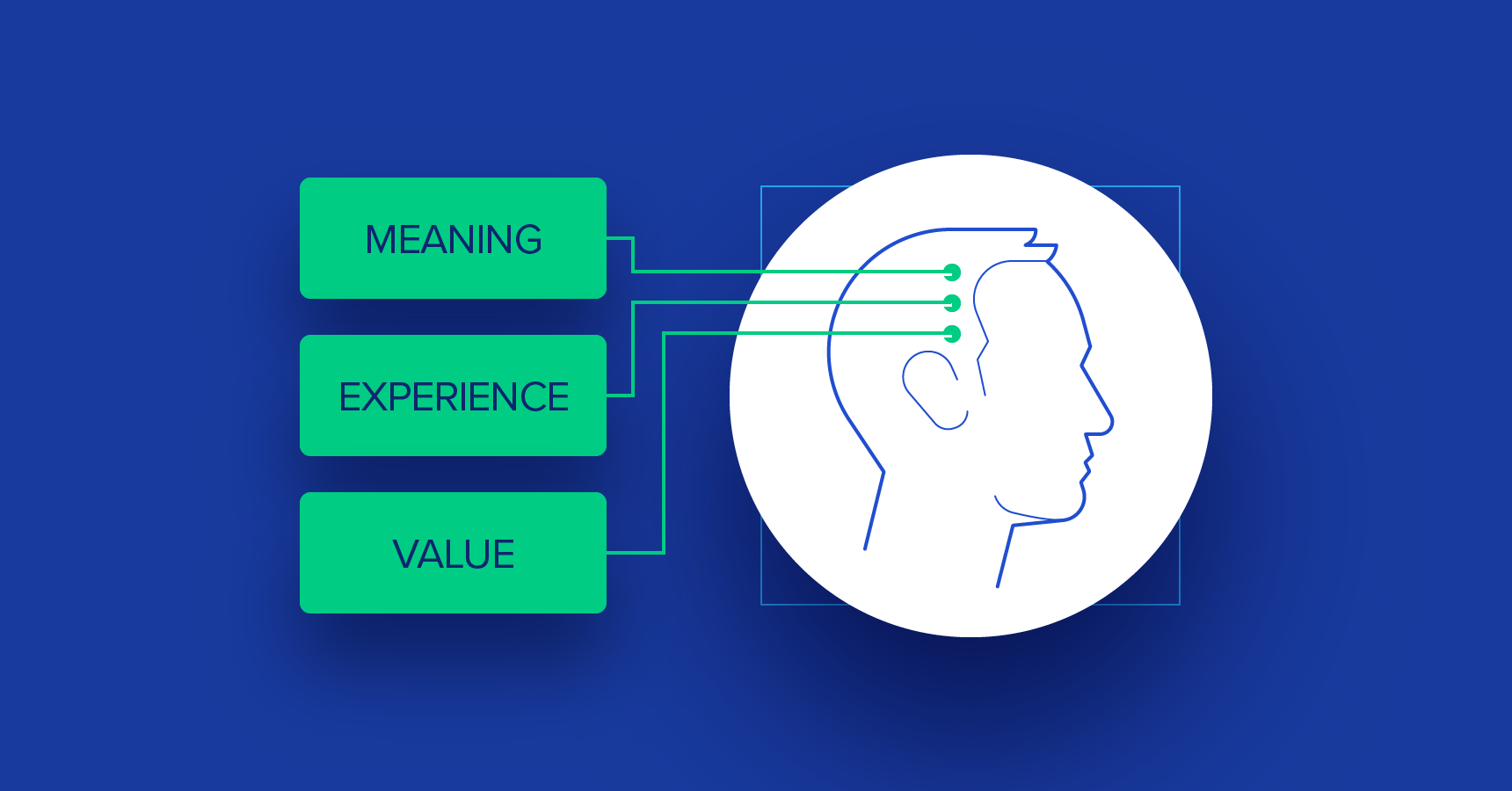 Meaningful Design and the Art of Delightful UX | Toptal®