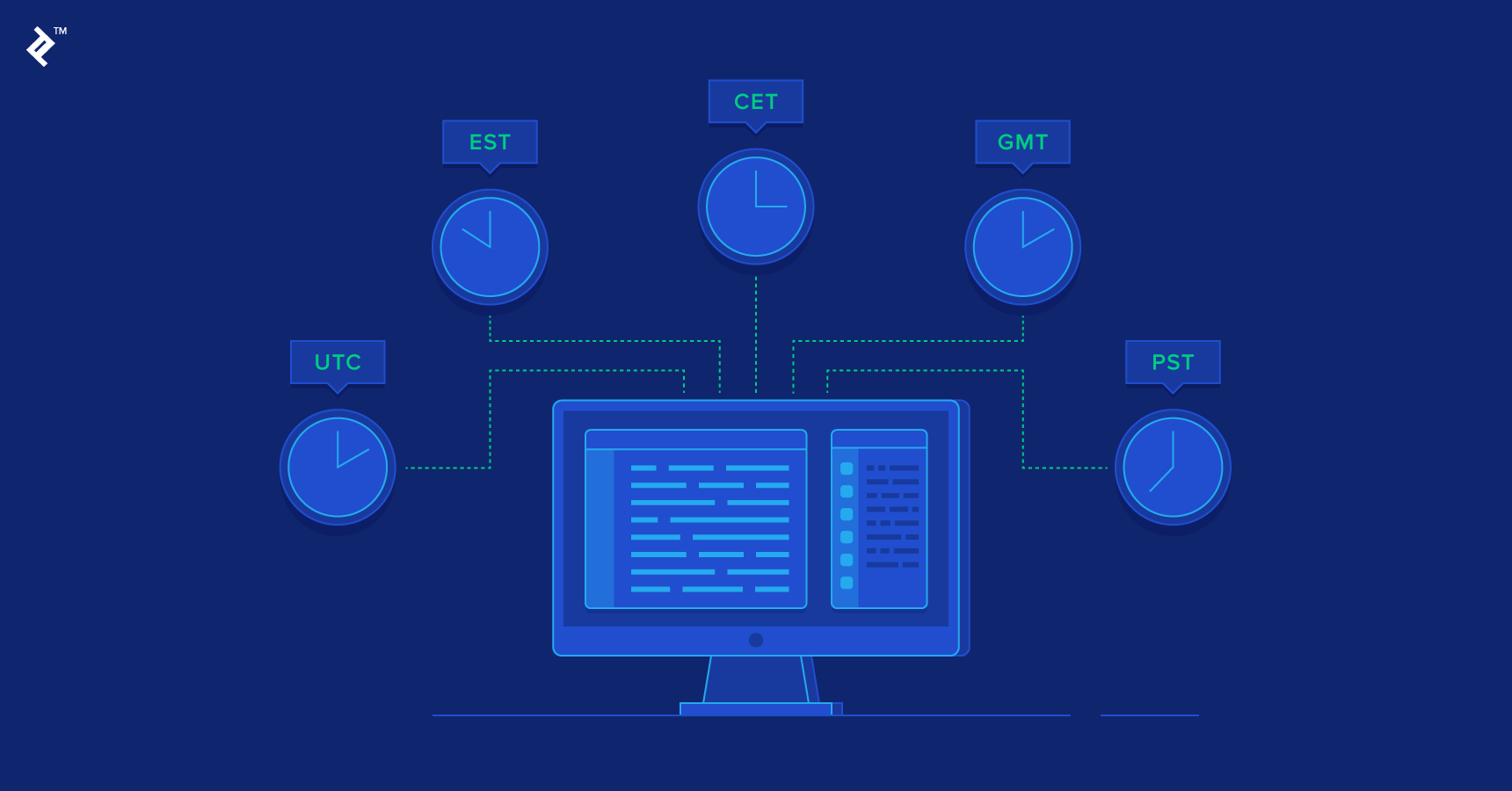 Demystifying Datetime Manipulation In Javascript | Toptal®