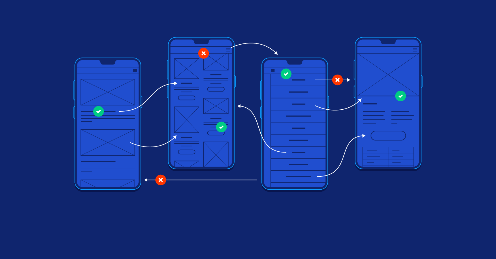 Mobile Ux Design Best Practices - From Start To Finish | Toptal®