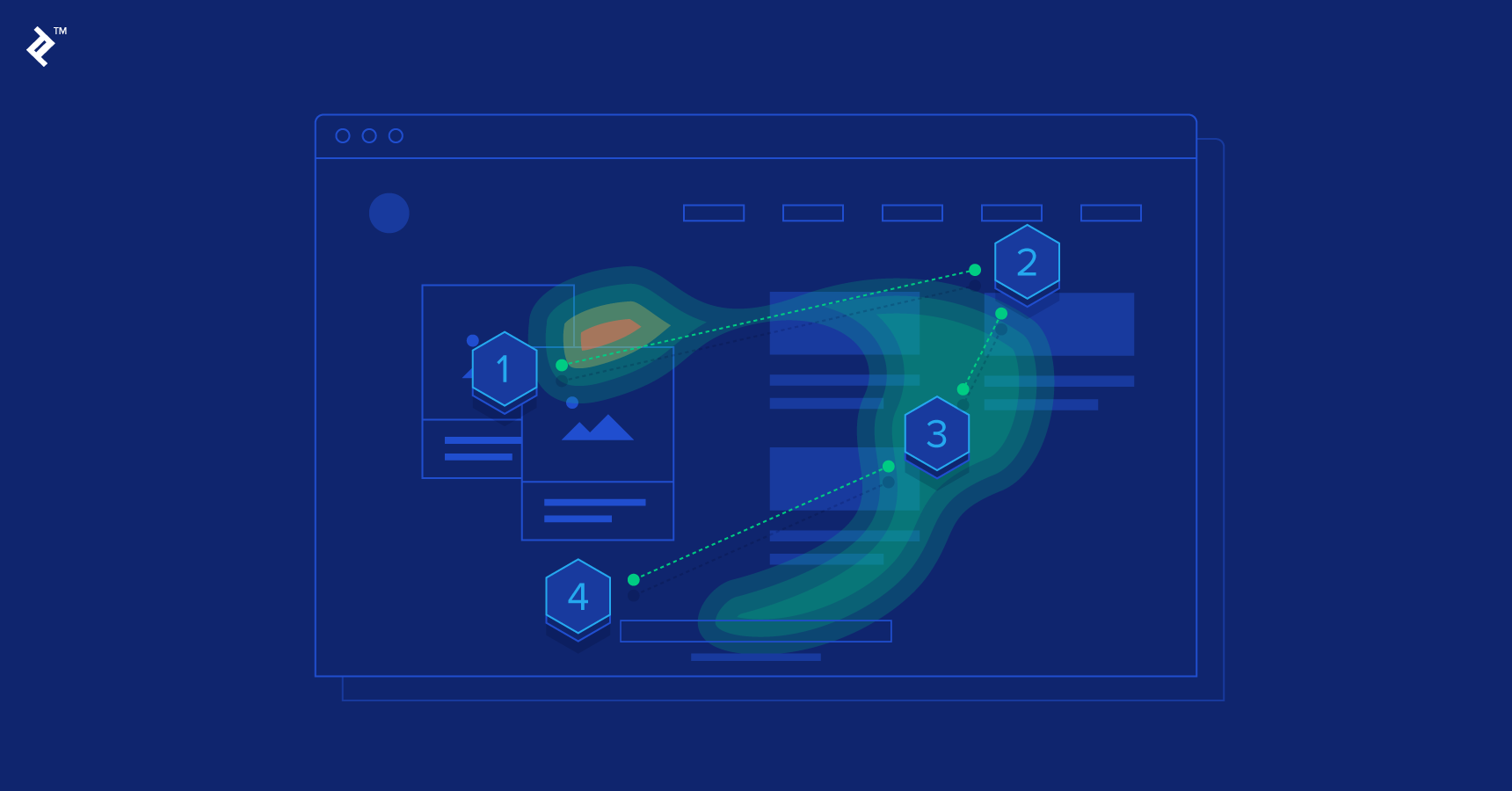 Who, What, and Why - a Guide to User Testing Methods | Toptal