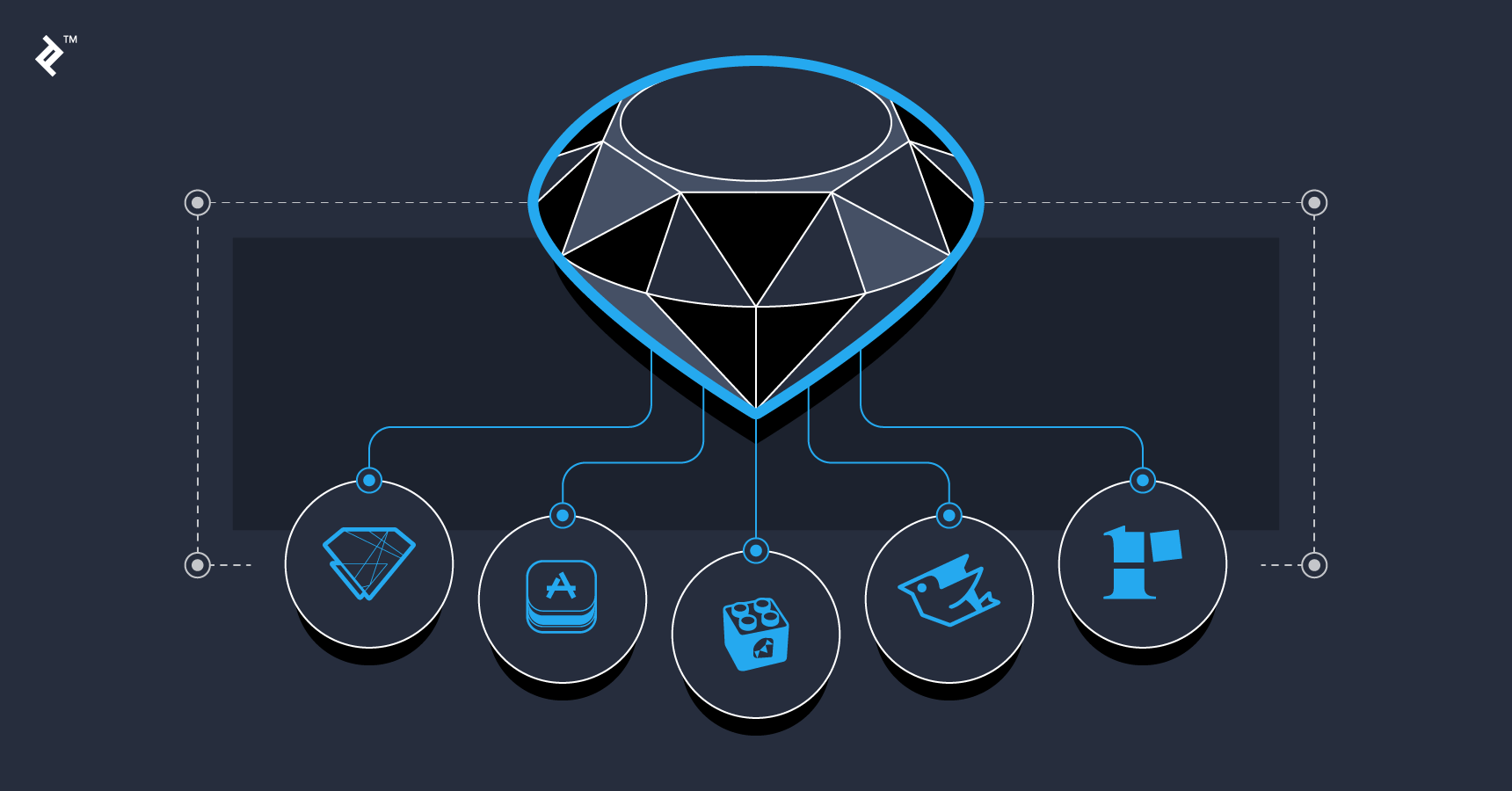 How To Choose Your Ruby Interpreters And Runtimes | Toptal®