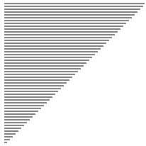 Shell Sort - Sorting Algorithm Animations | Toptal®