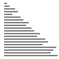 Quick Sort 3 Way - Sorting Algorithm Animations | Toptal®