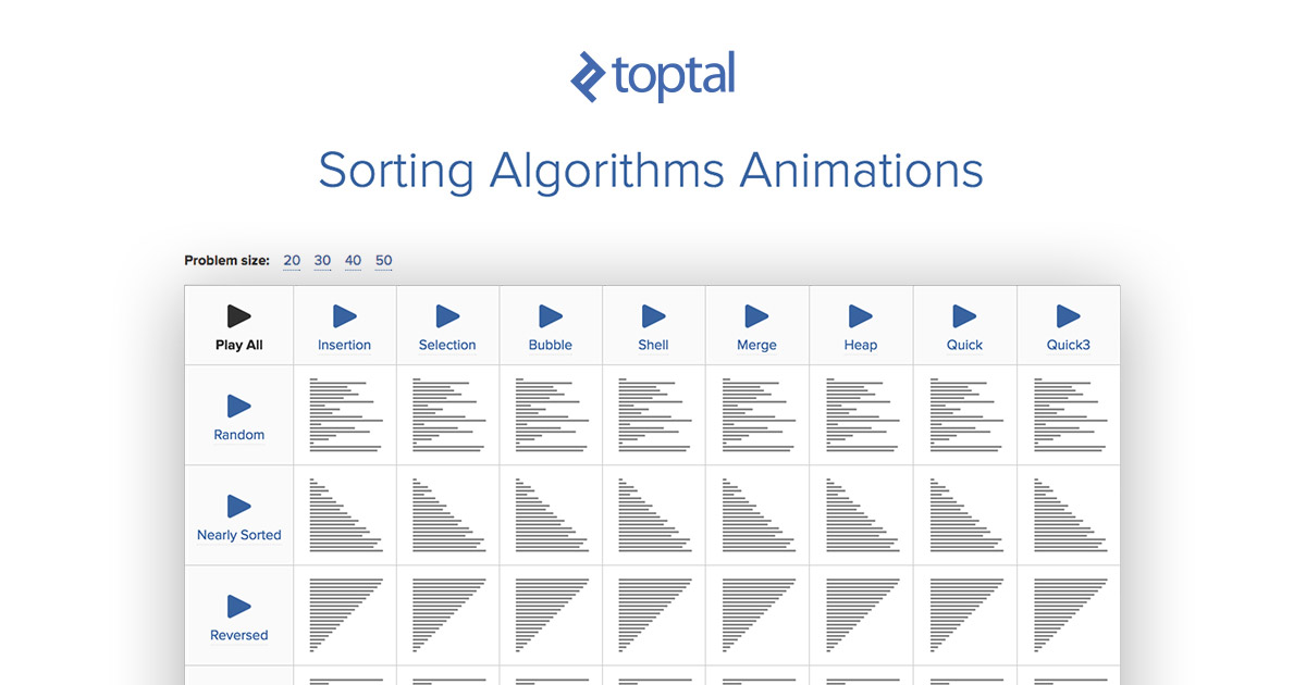 Sorting Algorithms Comparison Chart