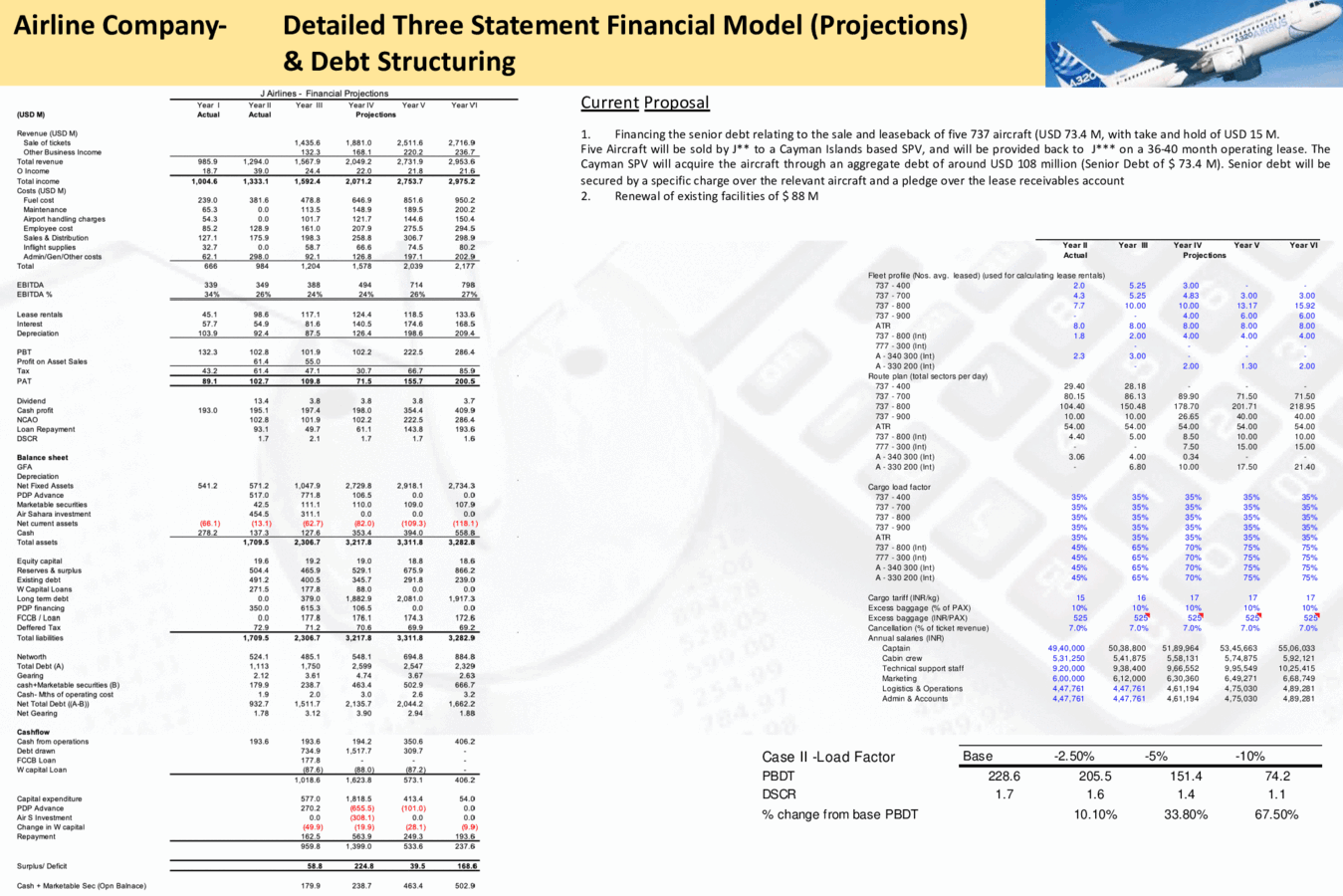 3-statement Modeling and Financial Analysis for an Airline Company project