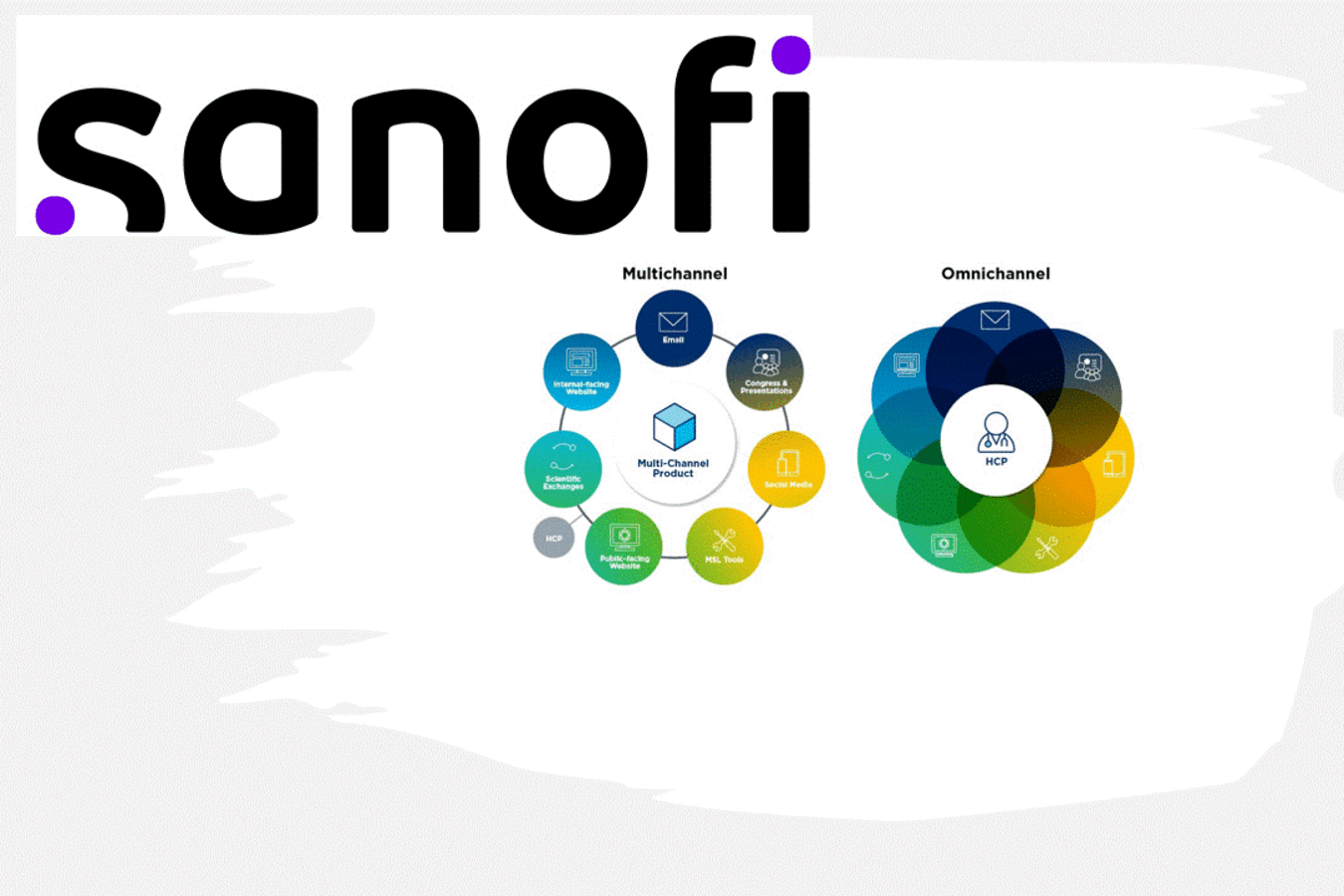 Digital Transformation and Omnichannel Capabilities for a Global Pharmaceutical Company project