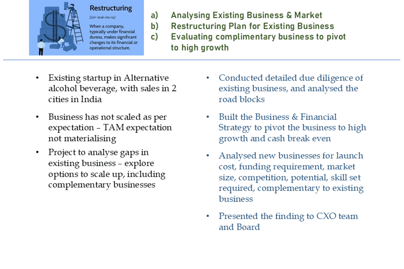 Strategy for Restructuring Existing Consumer Business (India) and Pivot to a New Business Model project