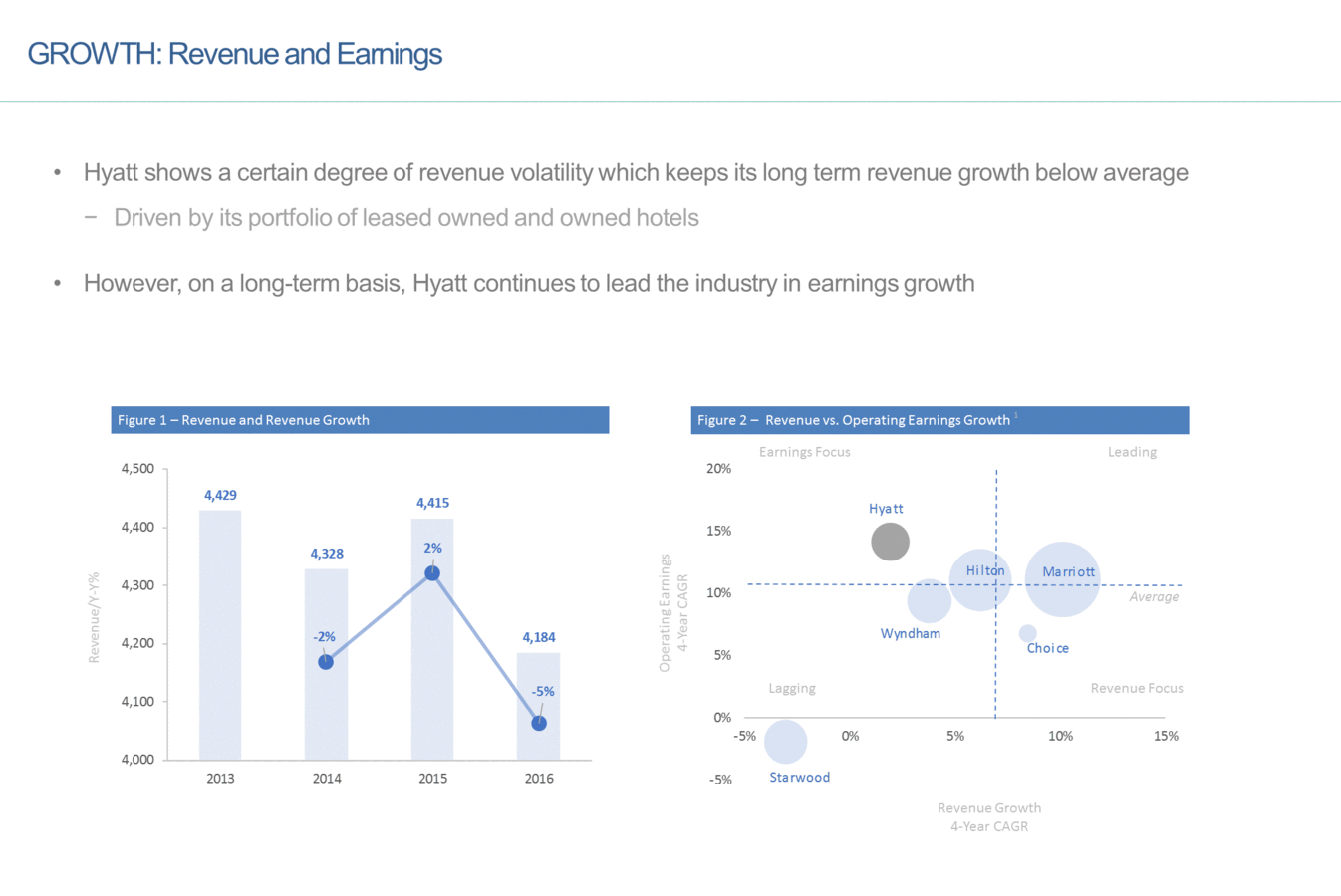 Company Analysis project