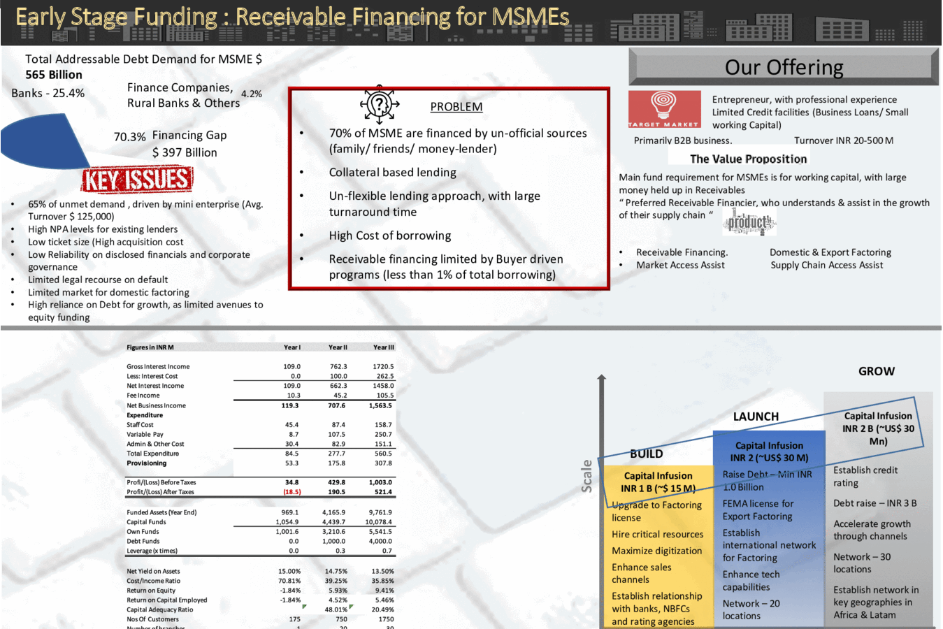 Pitch Book for Early-stage Financing (Receivable Financing Company) project