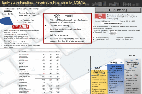 Pitch Book for Early-stage Financing (Receivable Financing Company) project