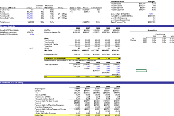 Financial Planning And Analysis Job Profile : Financial Analyst Job Description Skills Education Experience - Provided detailed analysis of financial results.