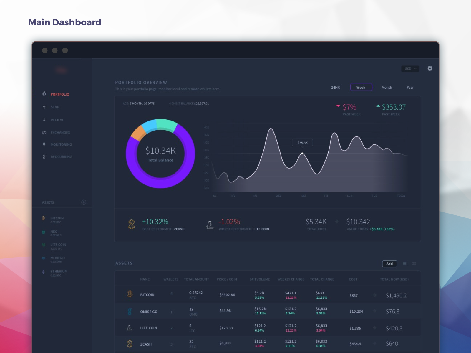 Hire Alex Gurevich - Designer in Phoenix, AZ, United States | Toptal®